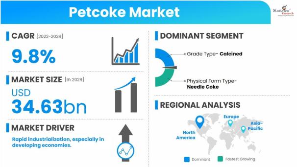 Petcoke-Market-Dynamics